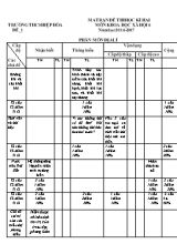 Đề kiểm tra học kỳ II môn Khoa học xã hội Lớp 6 - Năm học 2016-2017 - Trường THCS Hiệp Hòa (Có đáp án)